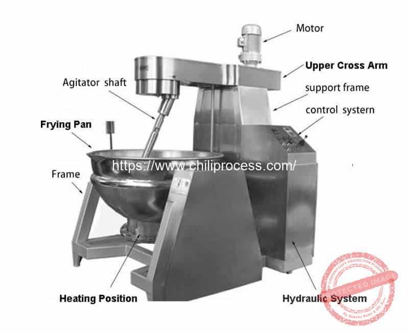 Automatic Planetary Stirring Chili Sauce Frying Pan Structure Introduction Automatic-Planetary-Stirring-Chili-Sauce-Frying-Pan-Structure-Introduction